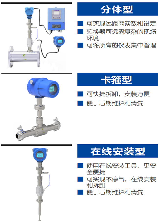 氮氣流量計產品分類圖一