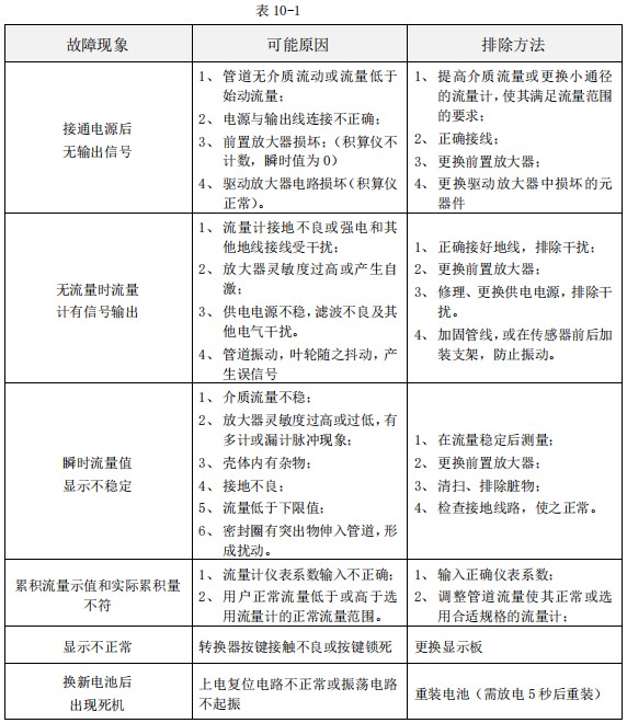 dn100液體渦輪流量計常見故障分析表