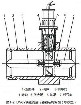 數(shù)顯液體渦輪流量計(jì)螺紋型結(jié)構(gòu)圖