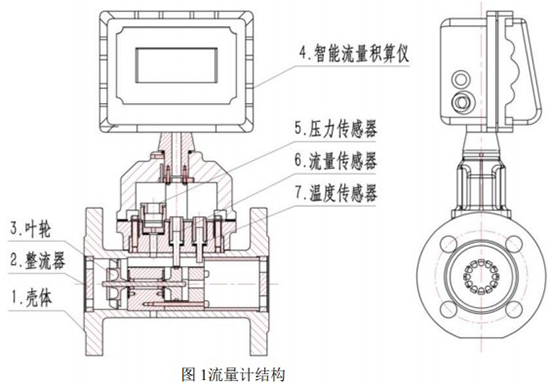 DN100氣體渦輪流量計結構圖