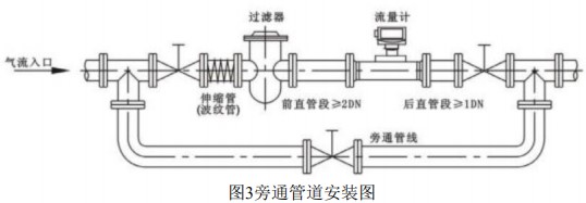 DN100氣體渦輪流量計旁通管道安裝圖